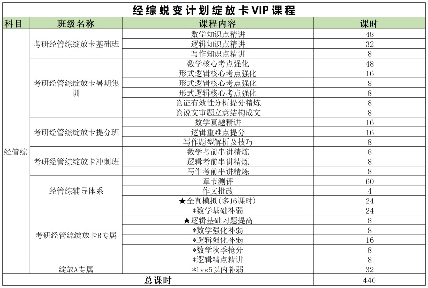 杭州考研经综蜕变计划绽放卡VIP课程